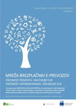 ESRR drevo (Mreža e-prevozov)